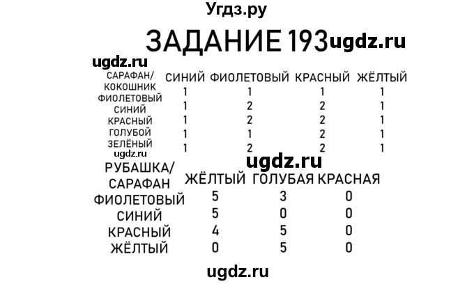 ГДЗ (Решебник) по информатике 2 класс (рабочая тетрадь) Рудченко Т.А. / страница номер / 45(продолжение 2)