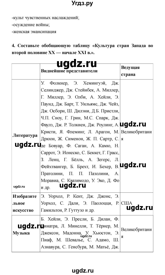 ГДЗ (Решебник) по истории 11 класс Космач Г. А. / параграф / 11–12(продолжение 4)