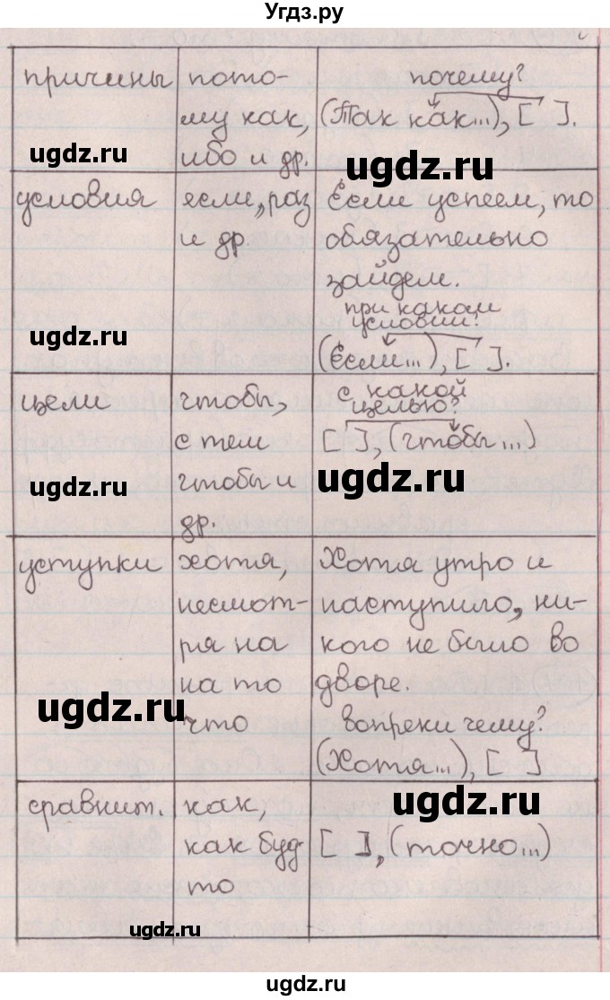 ГДЗ (Решебник №1) по русскому языку 9 класс Л.A. Мурина / упражнение / 105(продолжение 2)