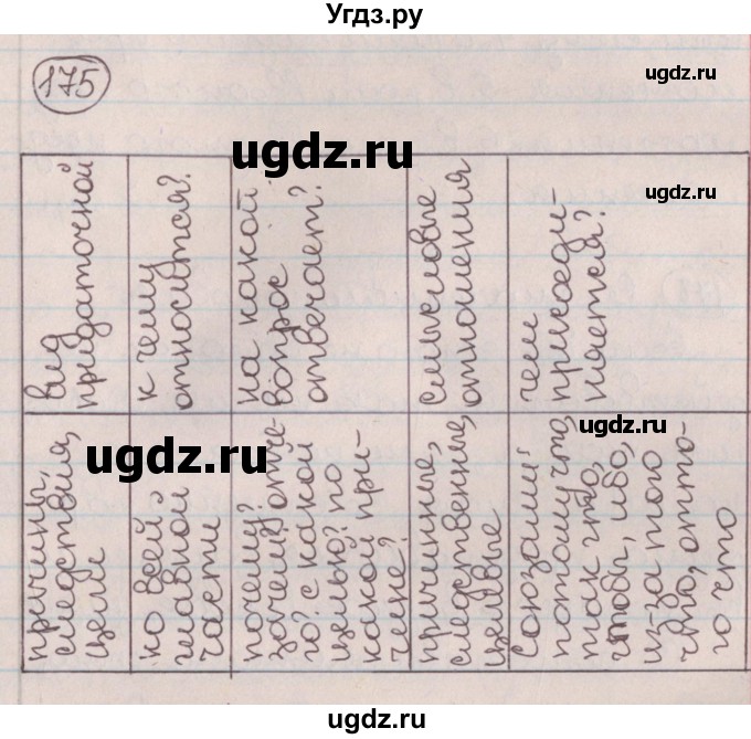ГДЗ (Решебник №1) по русскому языку 9 класс Л.A. Мурина / упражнение / 175