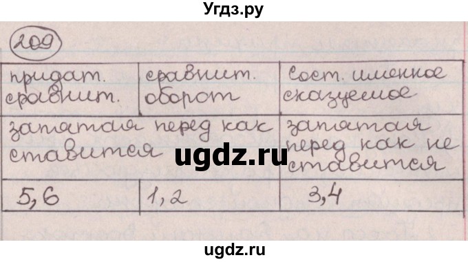 ГДЗ (Решебник №1) по русскому языку 9 класс Л.A. Мурина / упражнение / 209