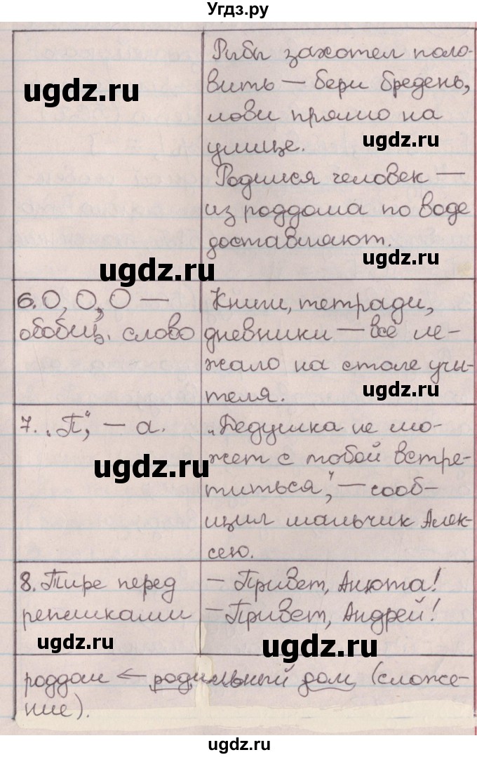 ГДЗ (Решебник №1) по русскому языку 9 класс Л.A. Мурина / упражнение / 283(продолжение 3)