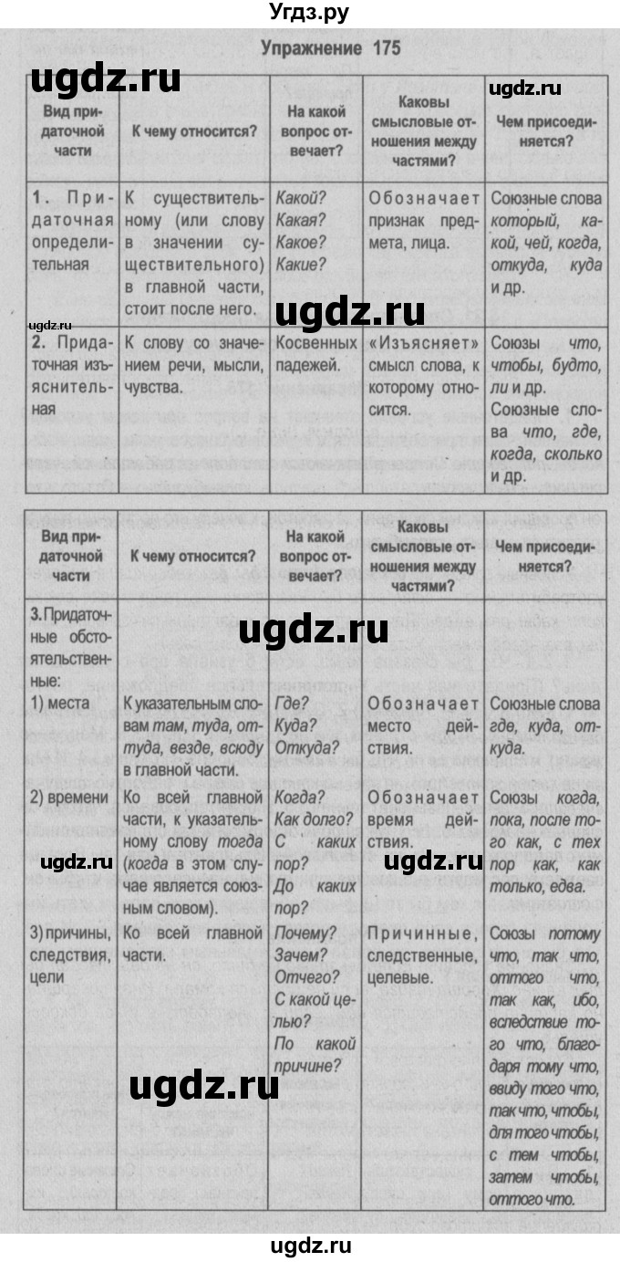 ГДЗ (Решебник №2) по русскому языку 9 класс Л.A. Мурина / упражнение / 175
