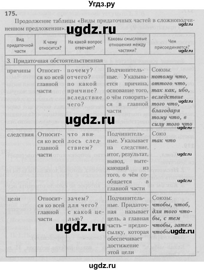 ГДЗ (Решебник №3) по русскому языку 9 класс Л.A. Мурина / упражнение / 175
