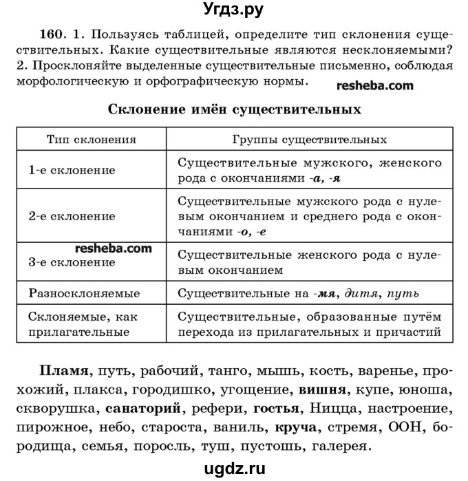 ГДЗ (Учебник) по русскому языку 10 класс Л. A. Мурина / упражнение номер / 160