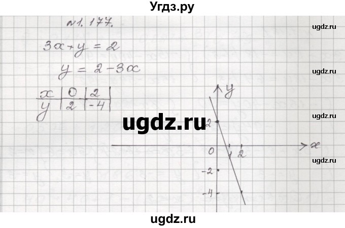ГДЗ (Решебник №1) по алгебре 8 класс Арефьева И.Г. / глава 1 / упражнение / 1.177