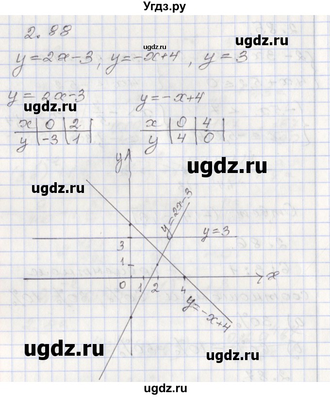 ГДЗ (Решебник №1) по алгебре 8 класс Арефьева И.Г. / глава 2 / упражнение / 2.88