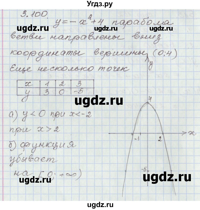 ГДЗ (Решебник №1) по алгебре 8 класс Арефьева И.Г. / глава 3 / упражнение / 3.100