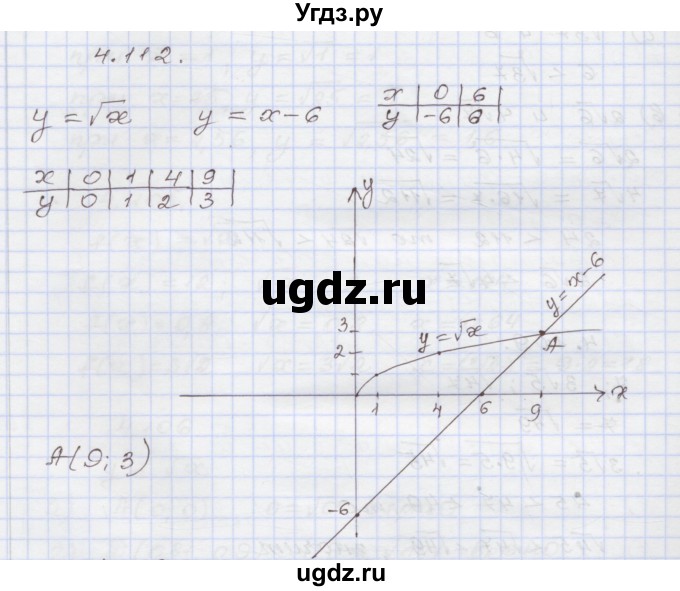 ГДЗ (Решебник №1) по алгебре 8 класс Арефьева И.Г. / глава 4 / упражнение / 4.112