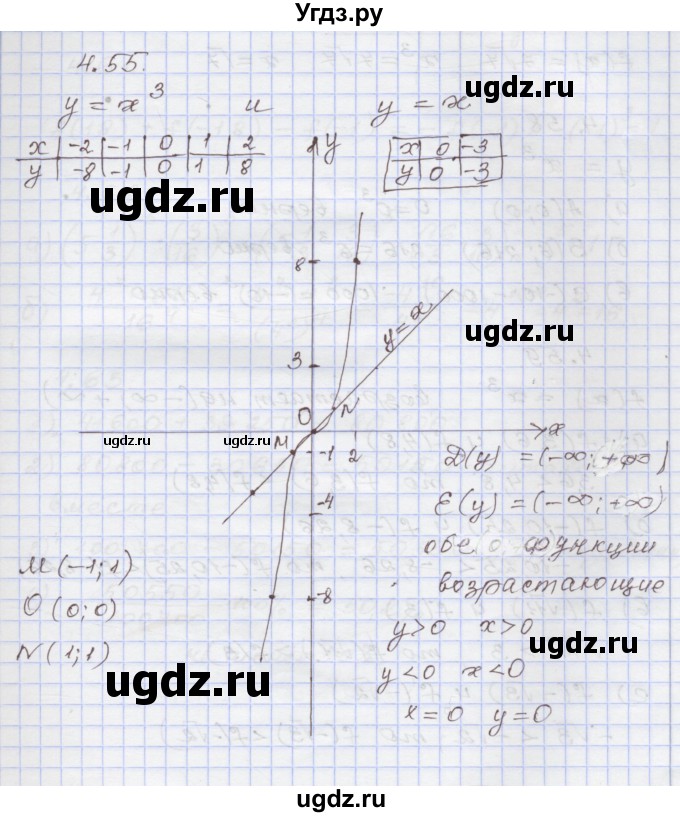 ГДЗ (Решебник №1) по алгебре 8 класс Арефьева И.Г. / глава 4 / упражнение / 4.55