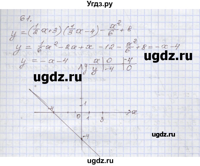 ГДЗ (Решебник №1) по алгебре 8 класс Арефьева И.Г. / повторение / 61
