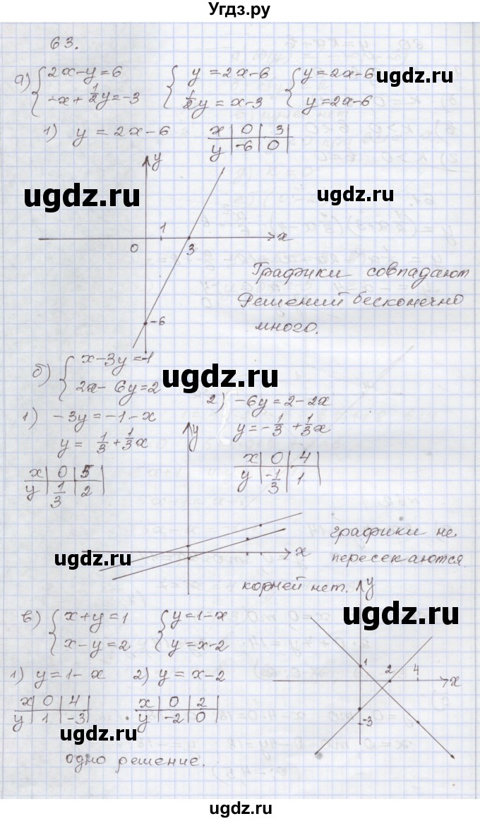 ГДЗ (Решебник №1) по алгебре 8 класс Арефьева И.Г. / повторение / 63