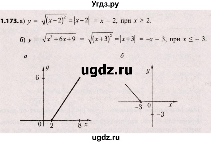 ГДЗ (Решебник №2) по алгебре 8 класс Арефьева И.Г. / глава 1 / упражнение / 1.173