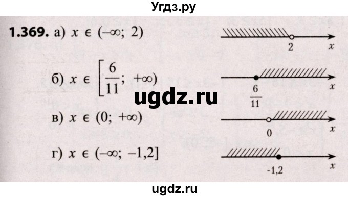 ГДЗ (Решебник №2) по алгебре 8 класс Арефьева И.Г. / глава 1 / упражнение / 1.369