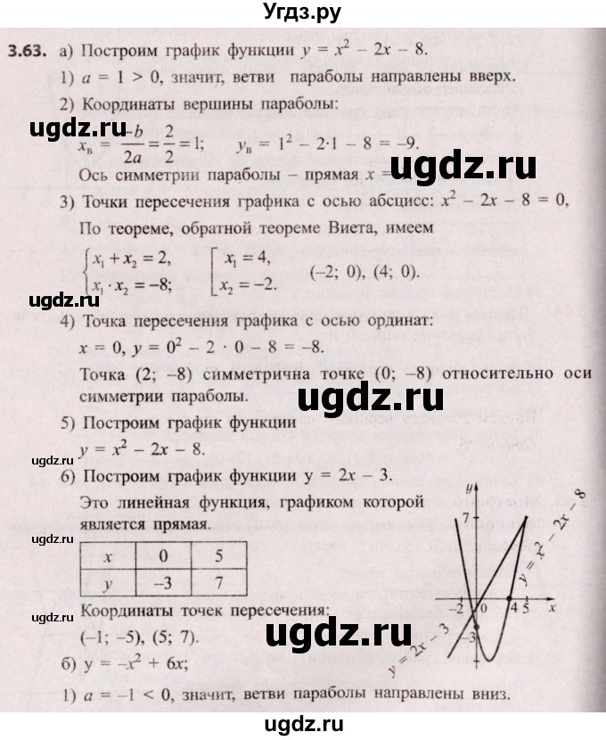 ГДЗ (Решебник №2) по алгебре 8 класс Арефьева И.Г. / глава 3 / упражнение / 3.63