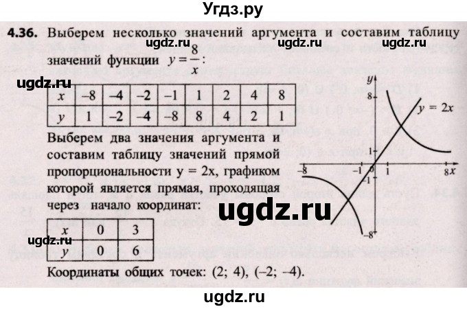 ГДЗ (Решебник №2) по алгебре 8 класс Арефьева И.Г. / глава 4 / упражнение / 4.36