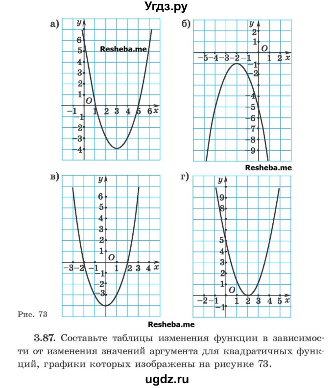 ГДЗ (Учебник) по алгебре 8 класс Арефьева И.Г. / глава 3 / упражнение / 3.87
