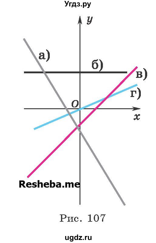 ГДЗ (Учебник) по алгебре 8 класс Арефьева И.Г. / повторение / 60(продолжение 2)