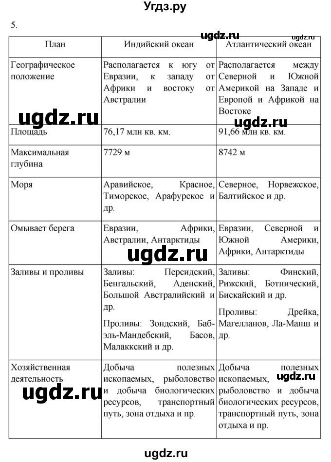 ГДЗ (Решебник к учебнику 2022) по географии 5 класс Алексеев А.И. / страница / 96(продолжение 3)