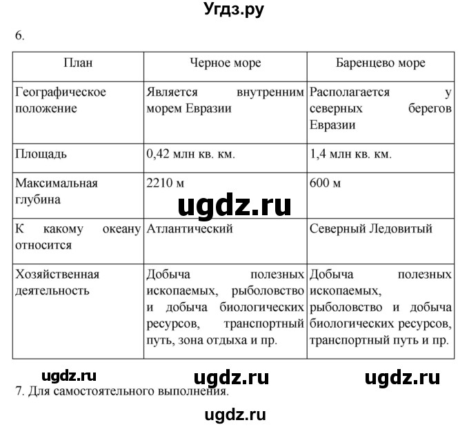 ГДЗ (Решебник к учебнику 2022) по географии 5 класс Алексеев А.И. / страница / 96(продолжение 4)