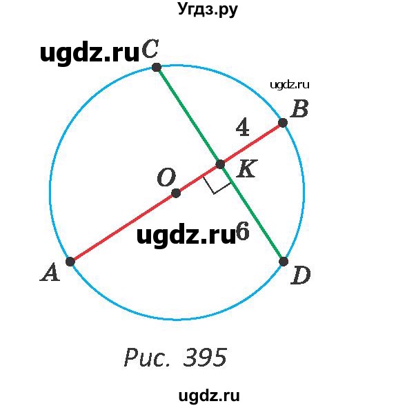 ГДЗ (Учебник ) по геометрии 8 класс Казаков В.В. / задача / 418(продолжение 2)
