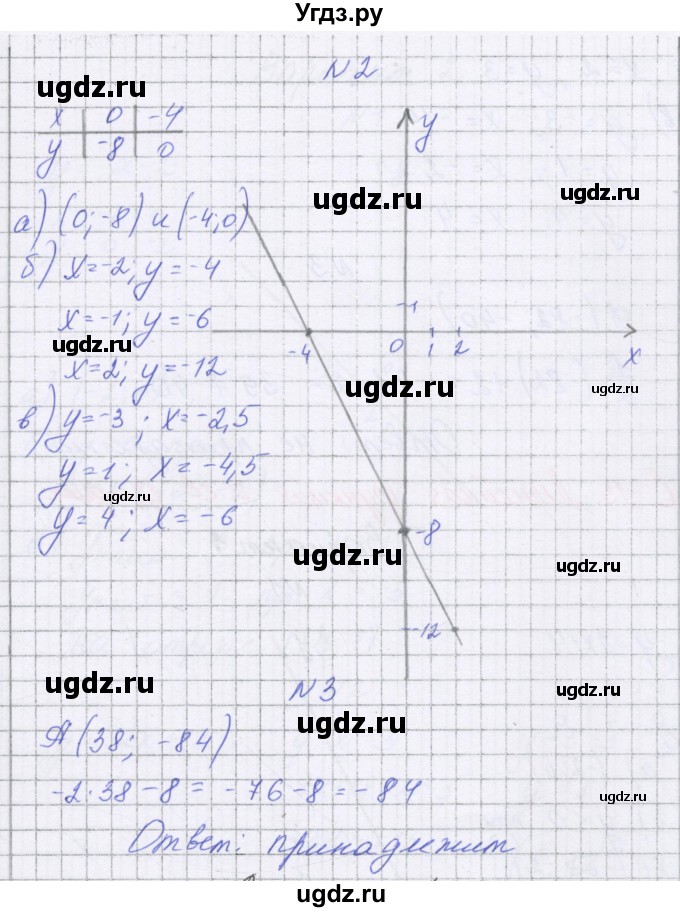 ГДЗ (Решебник) по алгебре 7 класс (самостоятельные работы ) Александрова Л.А. / С-12. вариант-№ / 3(продолжение 2)