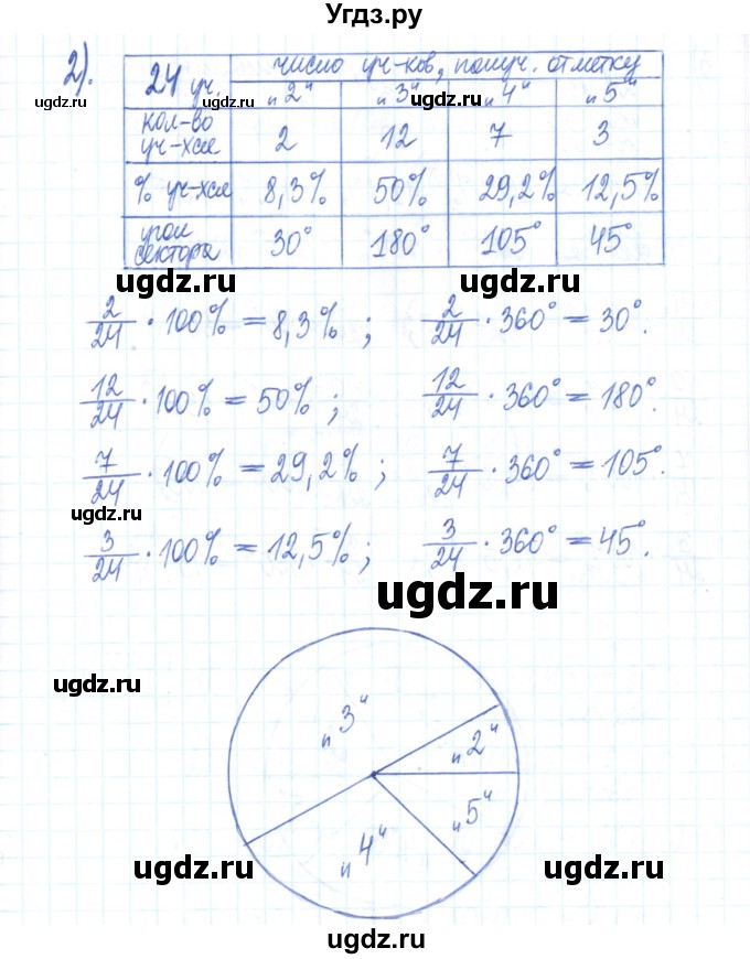 ГДЗ (Решебник) по математике 6 класс (рабочая тетрадь) Муравин Г.К. / упражнение номер / 229(продолжение 2)