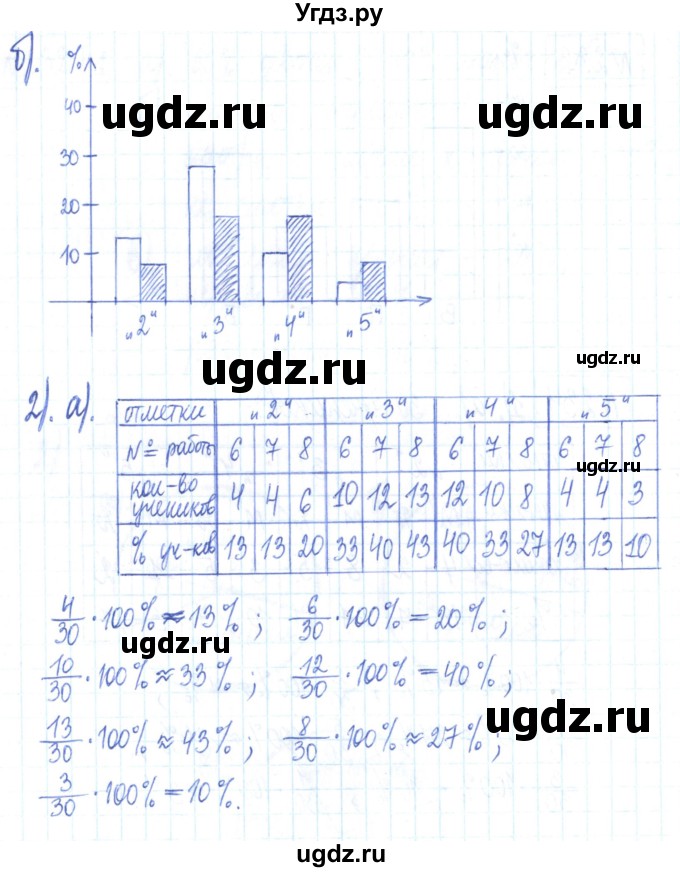 ГДЗ (Решебник) по математике 6 класс (рабочая тетрадь) Муравин Г.К. / упражнение номер / 234(продолжение 2)