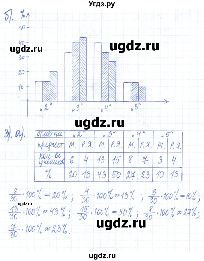 ГДЗ (Решебник) по математике 6 класс (рабочая тетрадь) Муравин Г.К. / упражнение номер / 234(продолжение 3)
