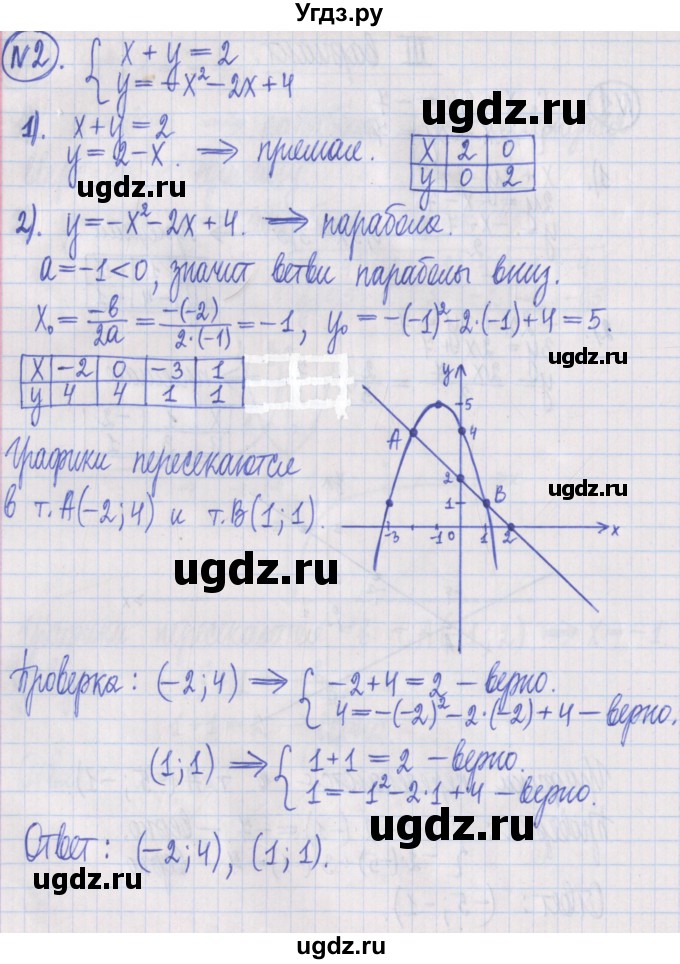 ГДЗ (Решебник) по алгебре 8 класс (дидактические материалы ) Потапов М.К. / самостоятельные работы / С-27 / вариант 3 / 2