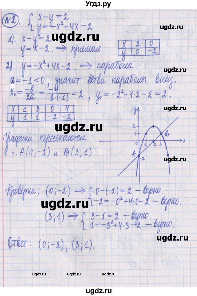 ГДЗ (Решебник) по алгебре 8 класс (дидактические материалы ) Потапов М.К. / самостоятельные работы / С-27 / вариант 4 / 2