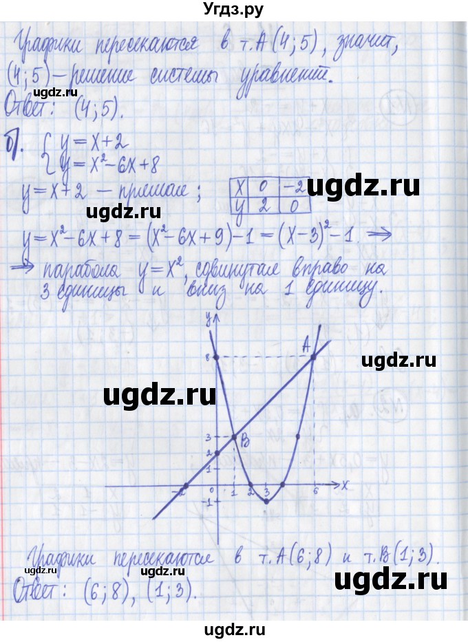 ГДЗ (Решебник) по алгебре 8 класс (дидактические материалы ) Потапов М.К. / контрольные работа / К-6 / вариант 1 / 2(продолжение 2)