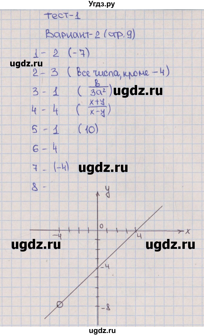 ГДЗ (Решебник) по алгебре 8 класс (тематические тесты ОГЭ) Дудницын Ю.П. / тест 1. вариант номер / 2