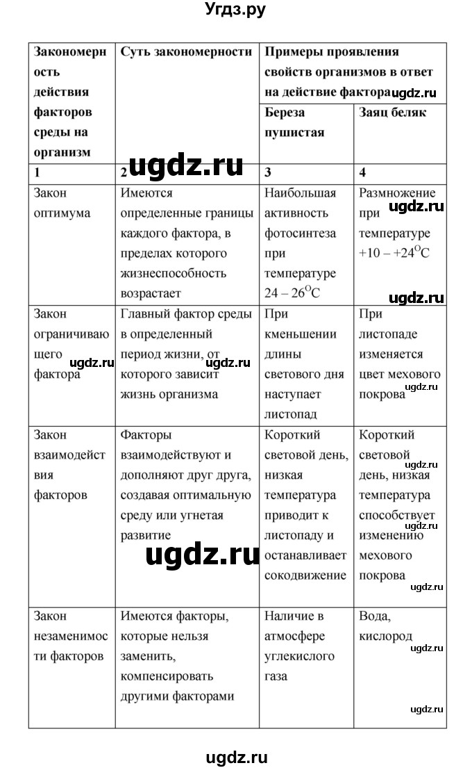 ГДЗ (Решебник) по биологии 9 класс (рабочая тетрадь) Пономарева И.Н. / страница номер / 120(продолжение 2)