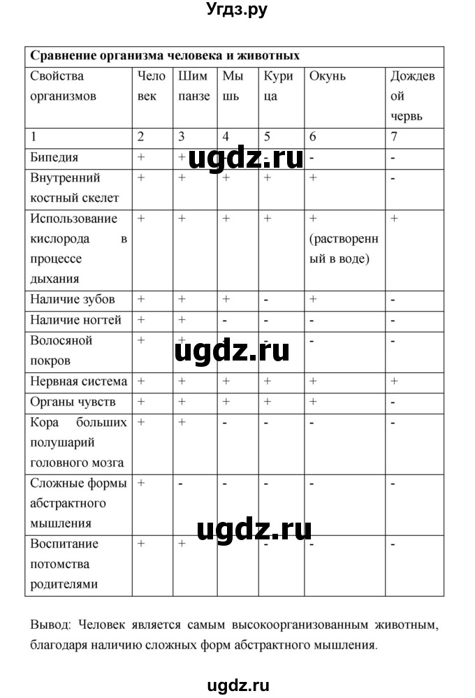 ГДЗ (Решебник) по биологии 9 класс (рабочая тетрадь) Пономарева И.Н. / страница номер / 50–51(продолжение 2)