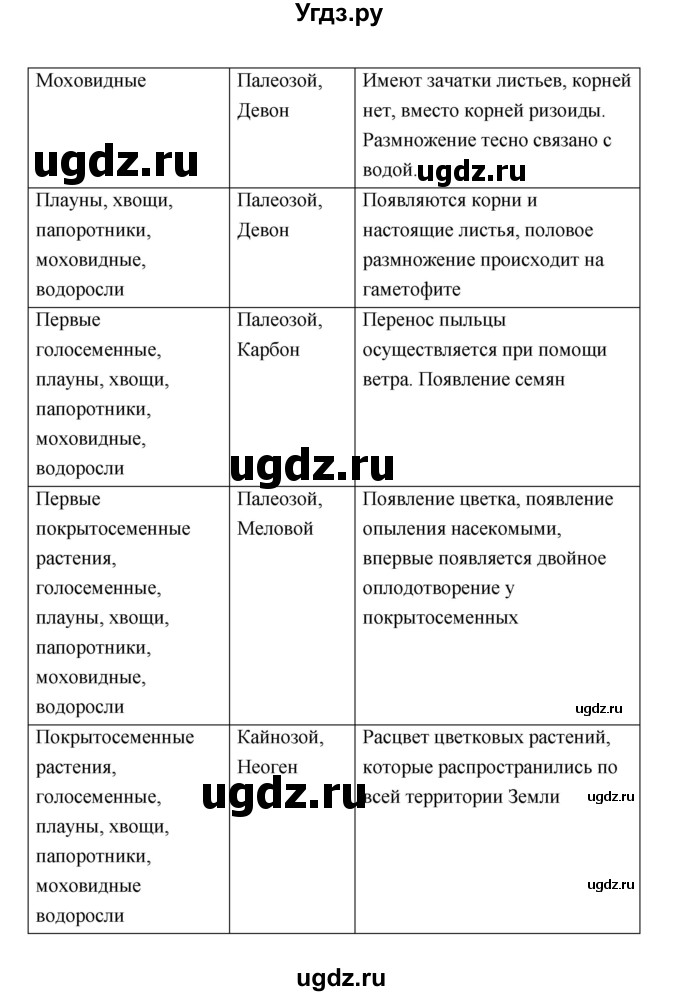 ГДЗ (Решебник) по биологии 9 класс (рабочая тетрадь) Пономарева И.Н. / страница номер / 79(продолжение 3)
