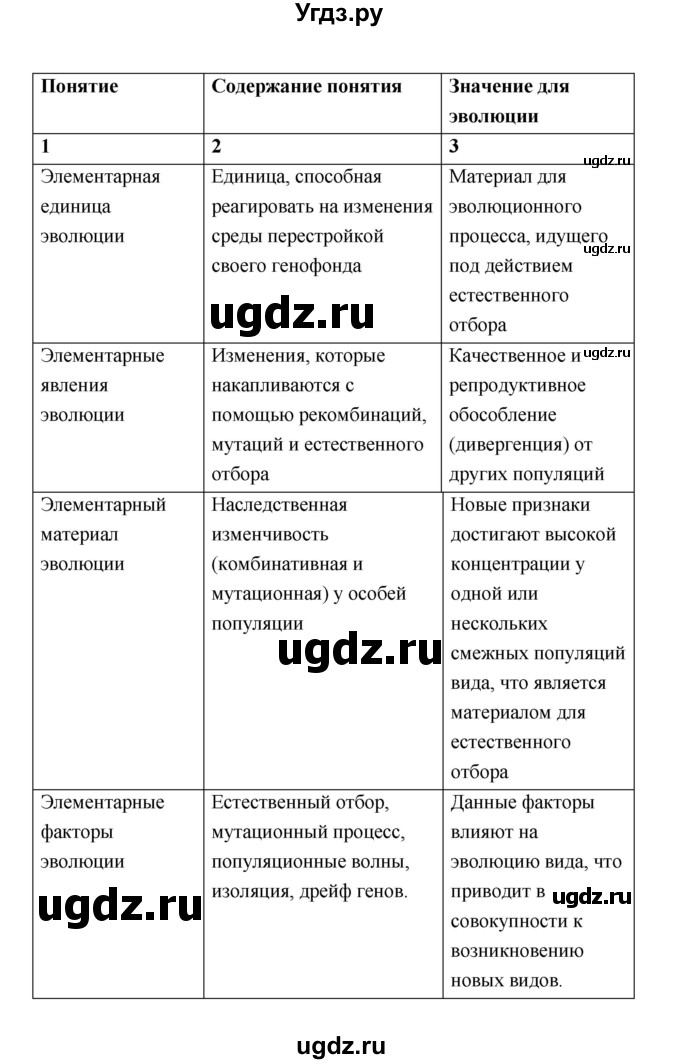 ГДЗ (Решебник) по биологии 9 класс (рабочая тетрадь) Пономарева И.Н. / страница номер / 85(продолжение 2)