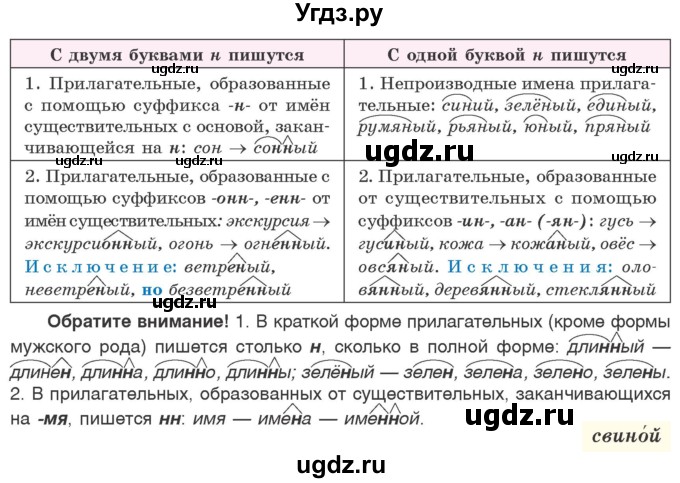 ГДЗ (Учебник 2020) по русскому языку 6 класс Л. A. Мурина / упражнение / 420(продолжение 2)