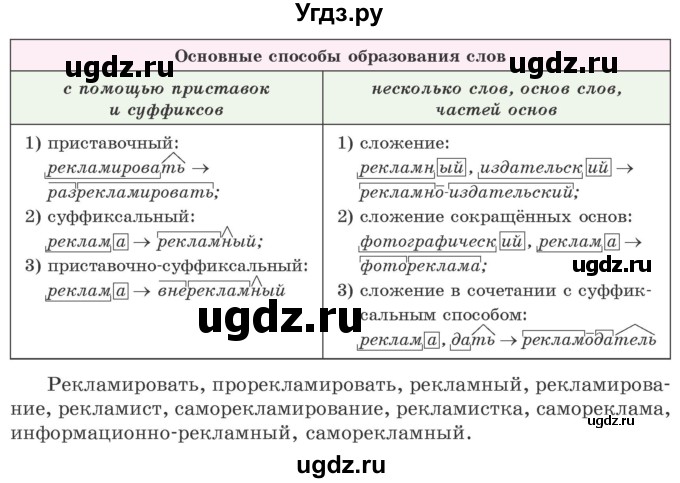 ГДЗ (Учебник 2020) по русскому языку 6 класс Л. A. Мурина / упражнение / 550(продолжение 2)