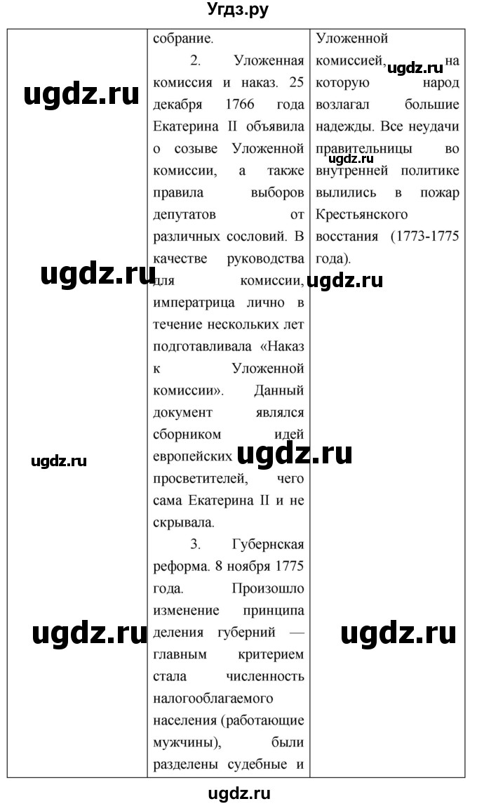 ГДЗ (Решебник) по истории 7 класс (рабочая тетрадь) Баранов П.А. / параграф номер / 32(продолжение 3)