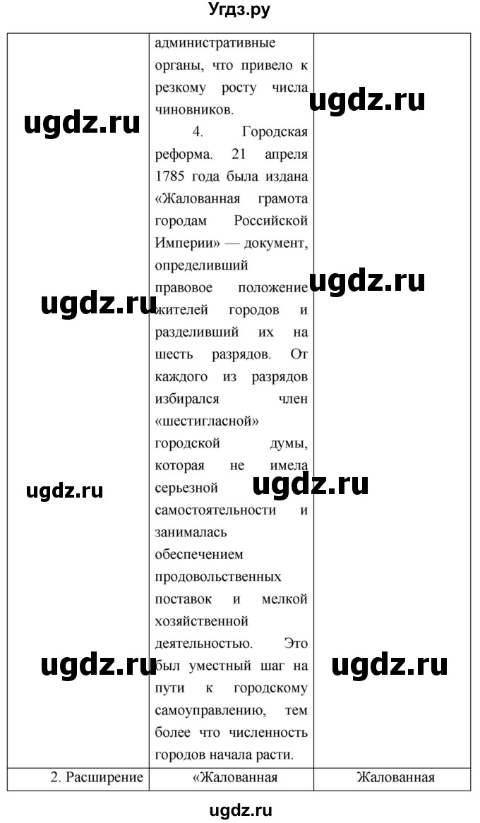 ГДЗ (Решебник) по истории 7 класс (рабочая тетрадь) Баранов П.А. / параграф номер / 32(продолжение 4)