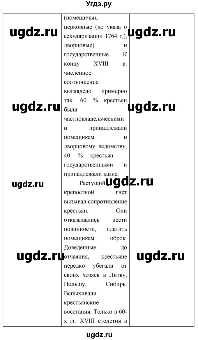 ГДЗ (Решебник) по истории 7 класс (рабочая тетрадь) Баранов П.А. / параграф номер / 32(продолжение 8)