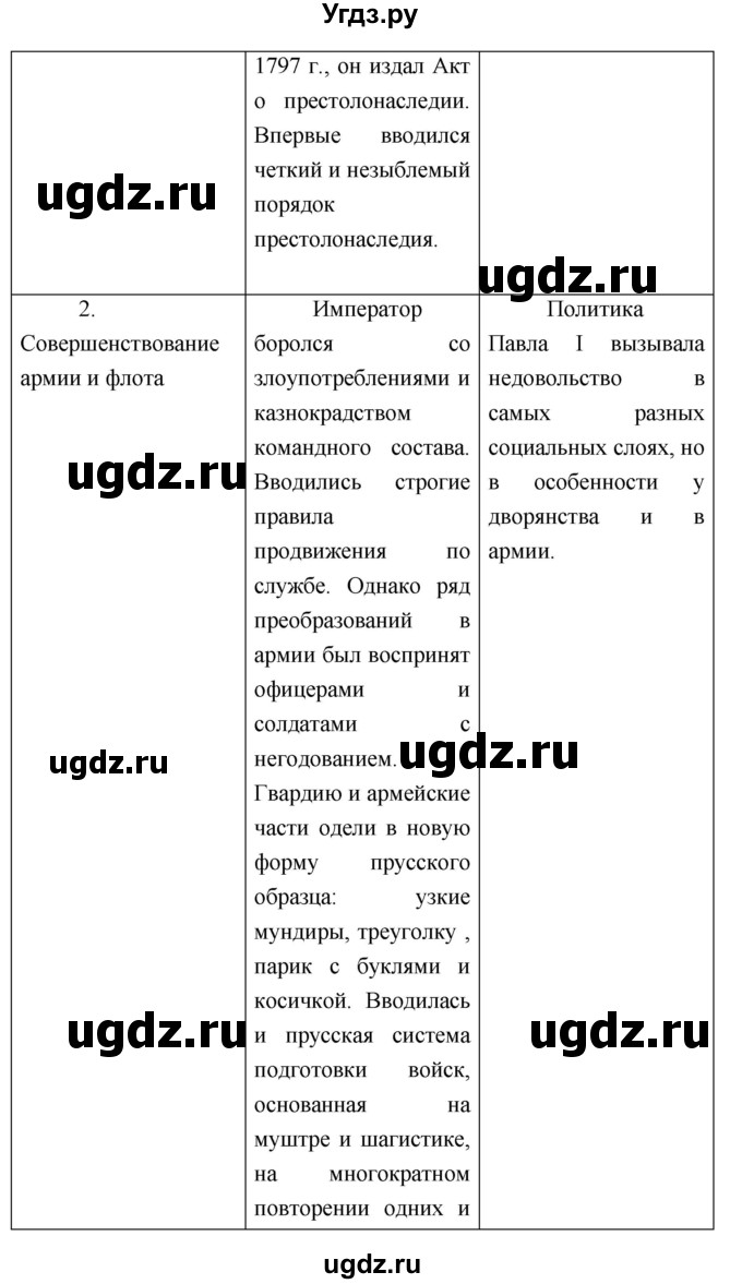 ГДЗ (Решебник) по истории 7 класс (рабочая тетрадь) Баранов П.А. / параграф номер / 33(продолжение 2)