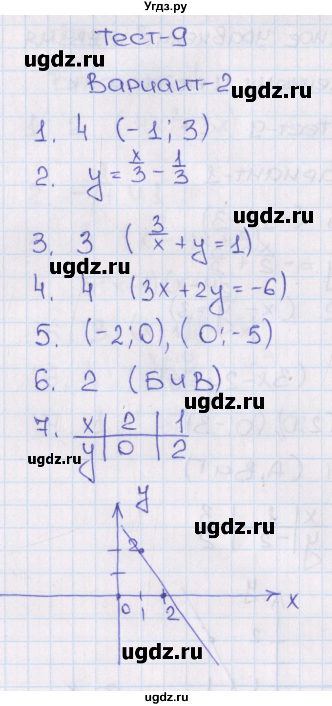 ГДЗ (Решебник) по алгебре 8 класс (тематические тесты ОГЭ) Кузнецова Л.В. / тест 9. вариант номер / 2