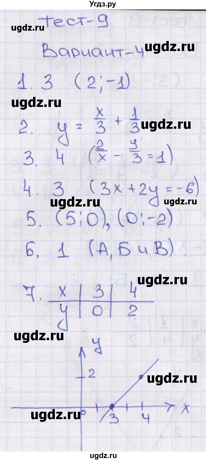 ГДЗ (Решебник) по алгебре 8 класс (тематические тесты ОГЭ) Кузнецова Л.В. / тест 9. вариант номер / 4