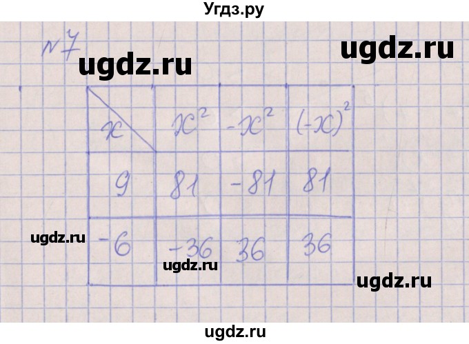 ГДЗ (Решебник) по алгебре 7 класс (рабочая тетрадь) Ключникова Е.М. / параграф 16 номер / 7