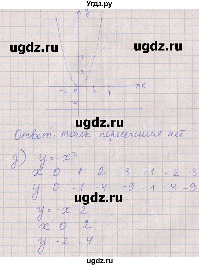 ГДЗ (Решебник) по алгебре 7 класс (рабочая тетрадь) Ключникова Е.М. / параграф 37 номер / 10(продолжение 3)