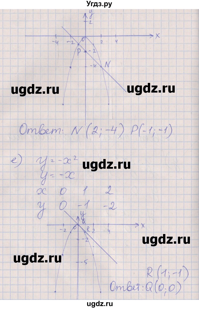 ГДЗ (Решебник) по алгебре 7 класс (рабочая тетрадь) Ключникова Е.М. / параграф 37 номер / 10(продолжение 4)