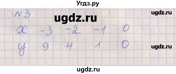 ГДЗ (Решебник) по алгебре 7 класс (рабочая тетрадь) Ключникова Е.М. / параграф 37 номер / 3