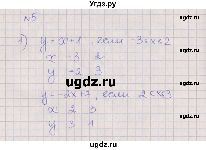 ГДЗ (Решебник) по алгебре 7 класс (рабочая тетрадь) Ключникова Е.М. / параграф 39 номер / 5